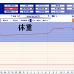 ダイエット・デトックス/断食6日目(断食終了しました)