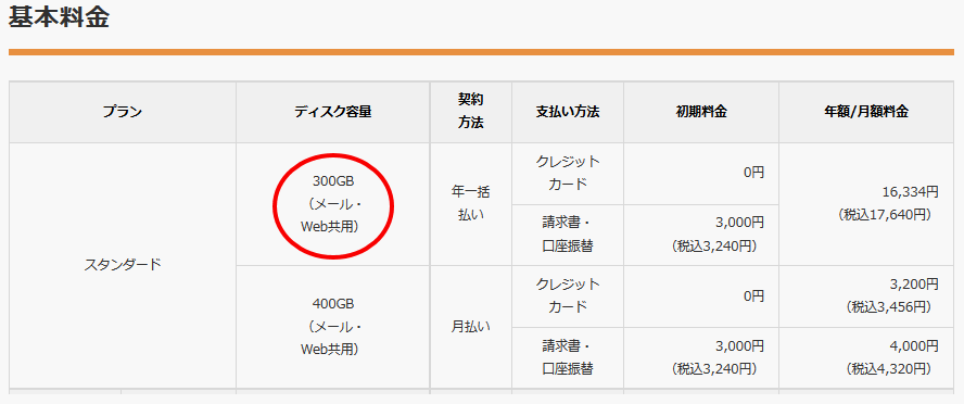 NTTPCのWebARENA SuiteXの料金メニュー。