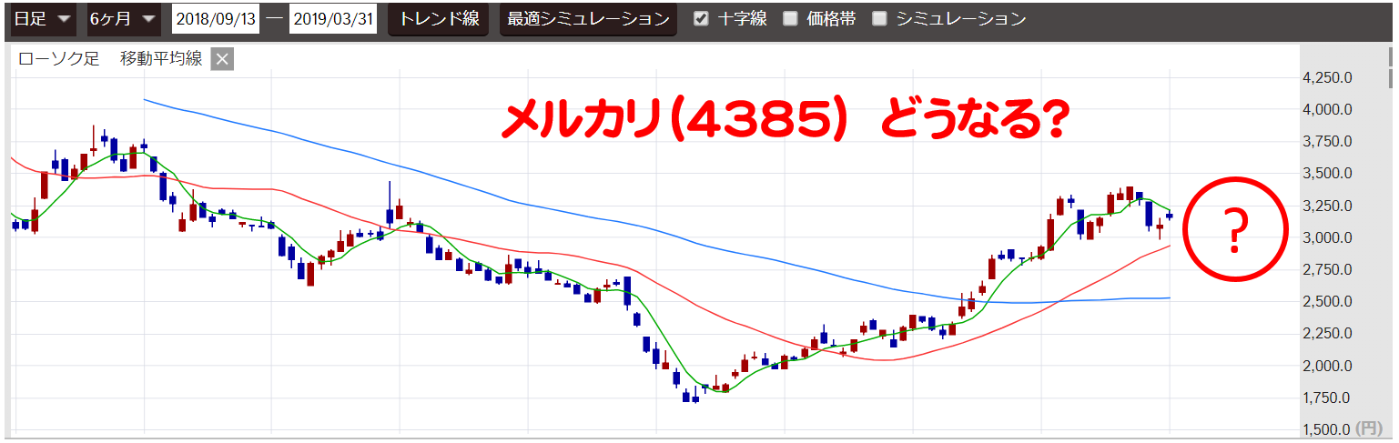 メルカリ株 どうなる?